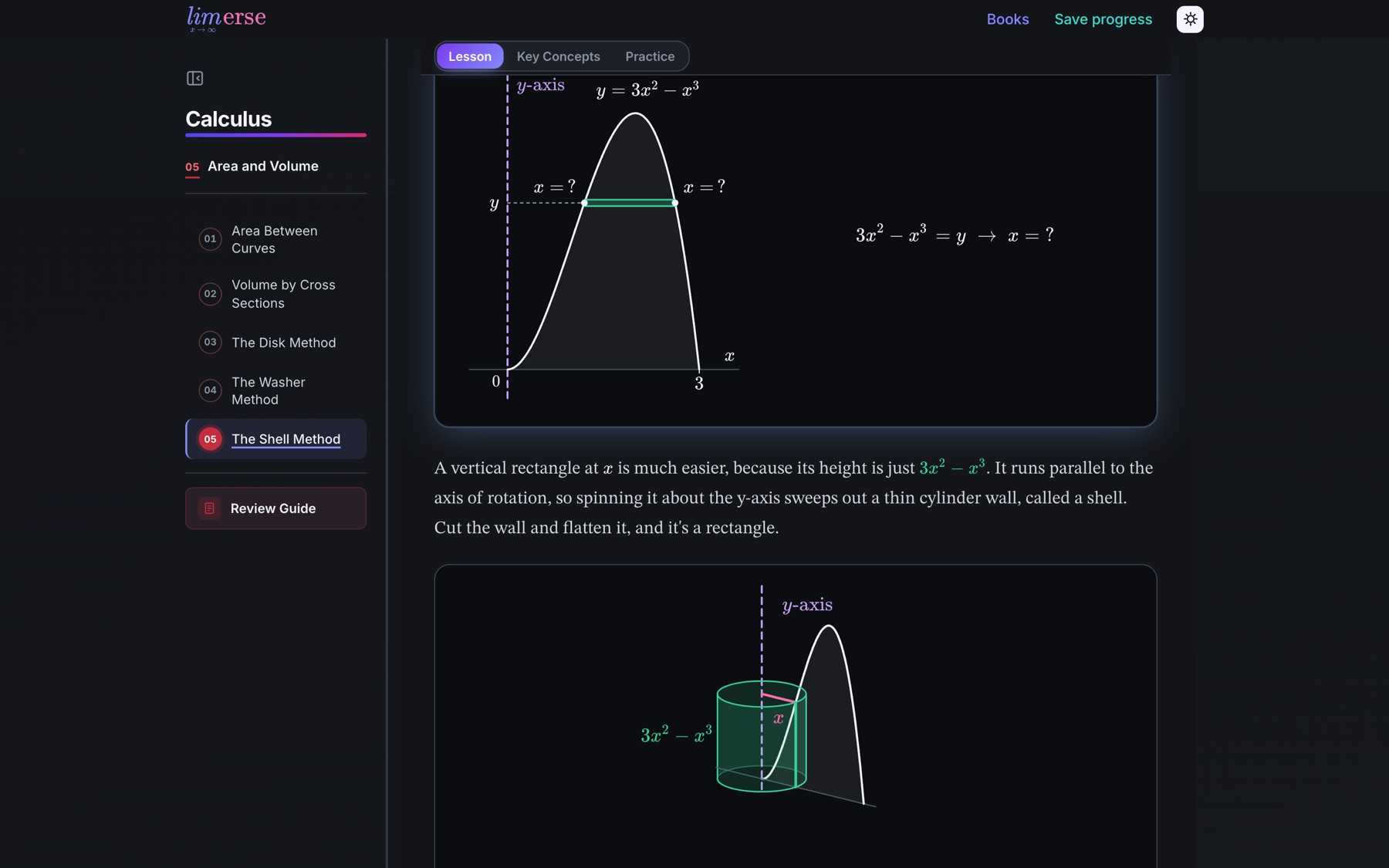 A lesson on the shell method, with an animated graph of y = 3x² − x³