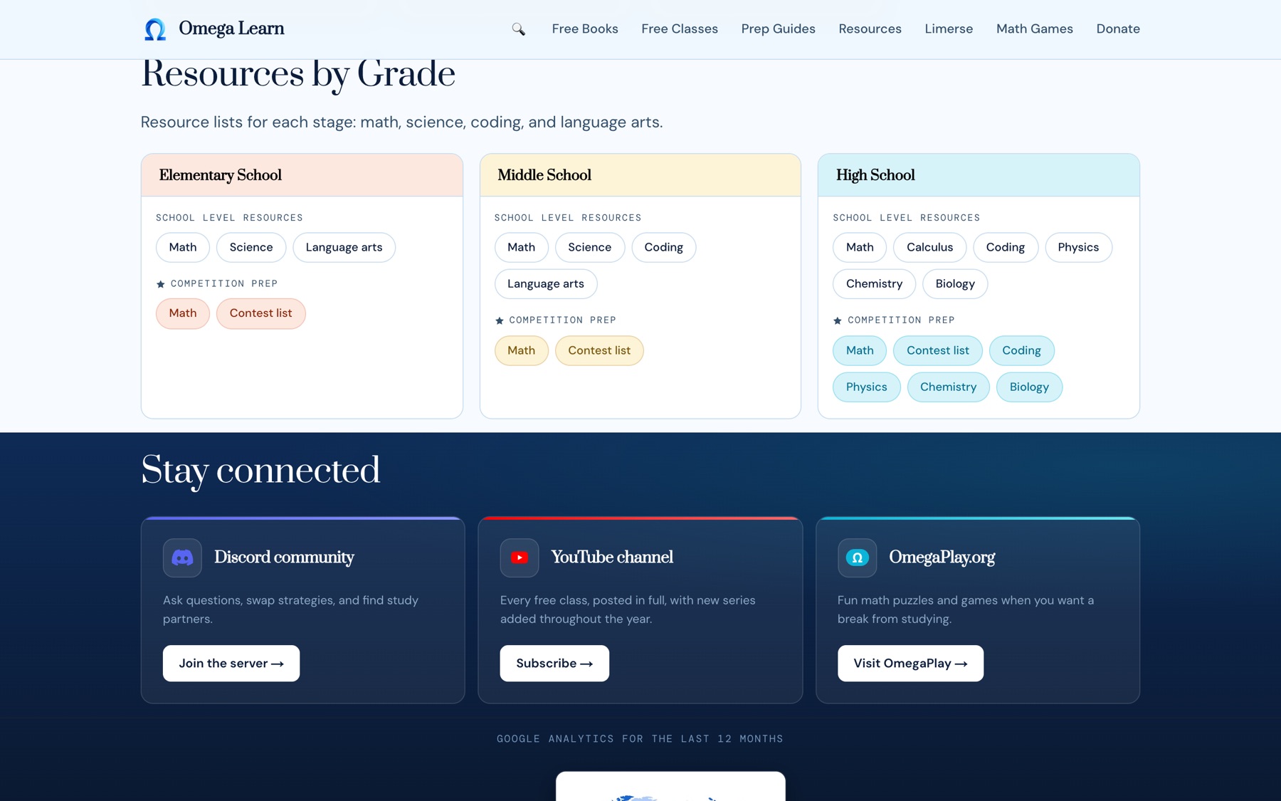 Resources by grade: elementary, middle and high school